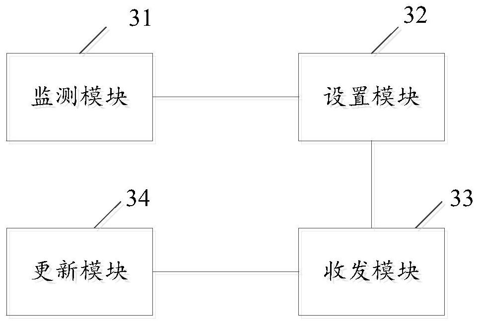 Routing management method and device