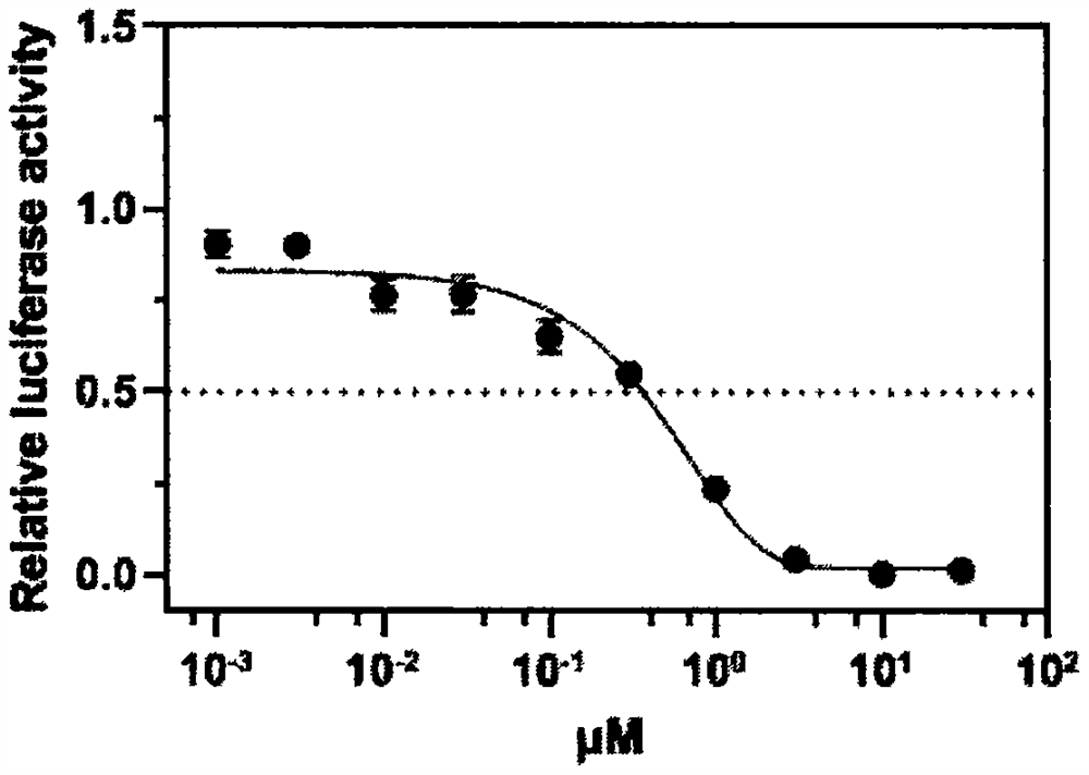 Novel application of neferine to inhibition of SARS-CoV and SARS-CoV-2 infection