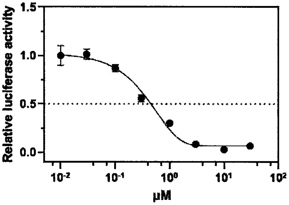 Novel application of neferine to inhibition of SARS-CoV and SARS-CoV-2 infection