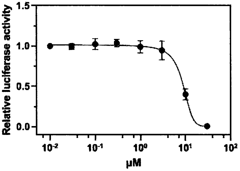 Novel application of neferine to inhibition of SARS-CoV and SARS-CoV-2 infection