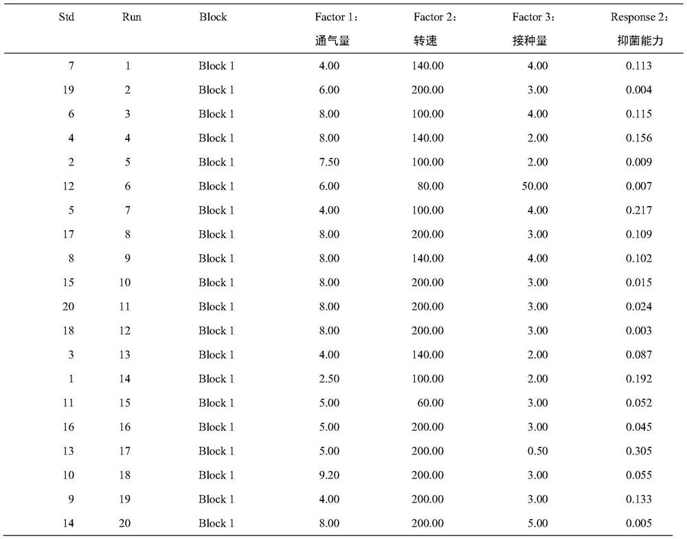 Method for producing high-activity antibacterial peptide by fermenting with lactobacillus plantarum