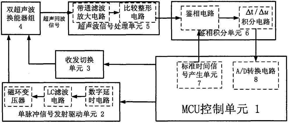 High-precision time-difference single-pulse ultrasonic flowmeter system and method for measuring flow