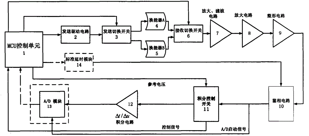 High-precision time-difference single-pulse ultrasonic flowmeter system and method for measuring flow