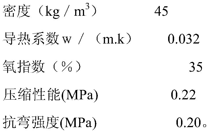 Synthetic method of resin for hard melamine foam material