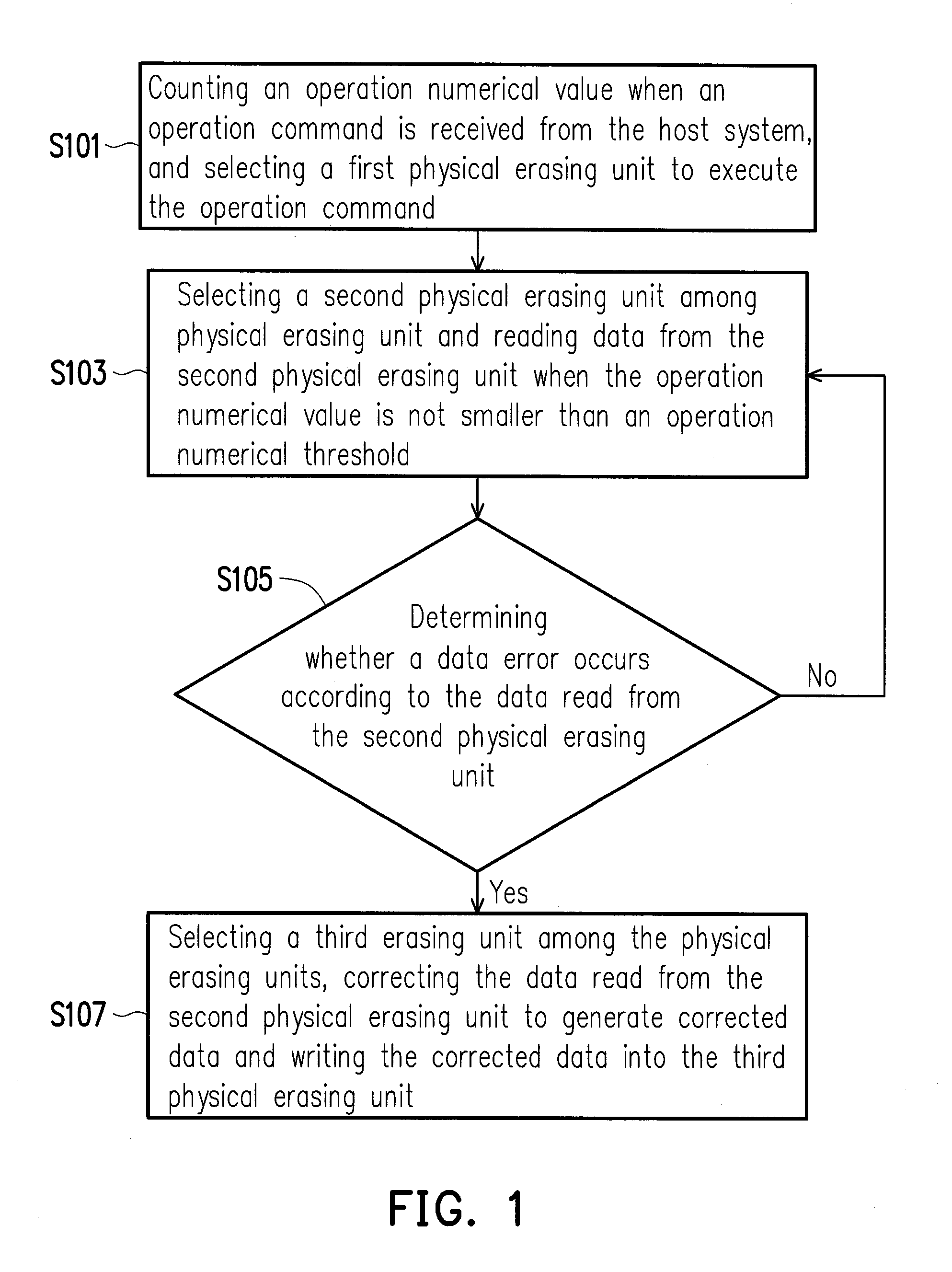 Method for preventing read-disturb errors, memory control circuit unit and memory storage apparatus