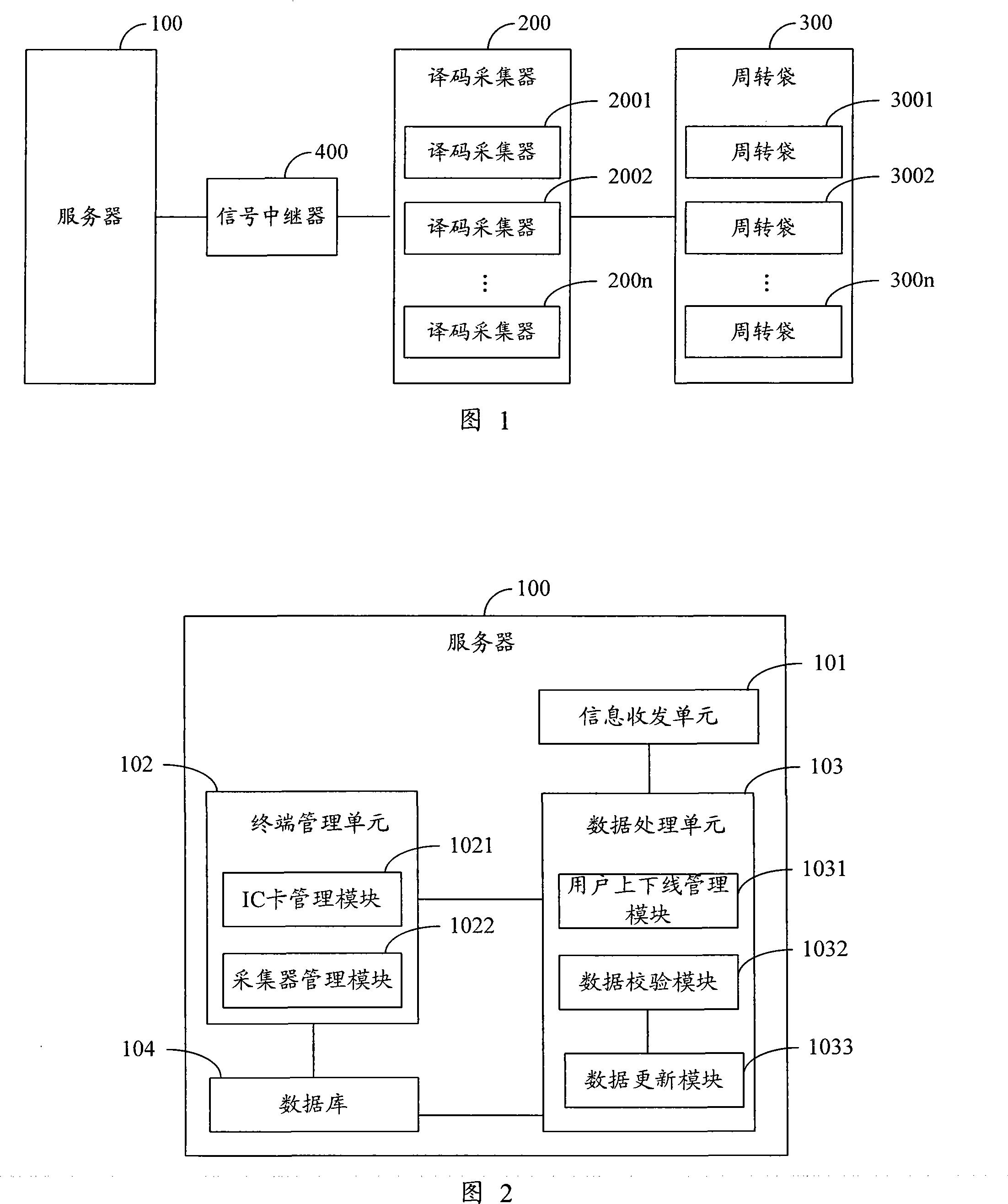 Method and system for controlling circulation of turnover bag