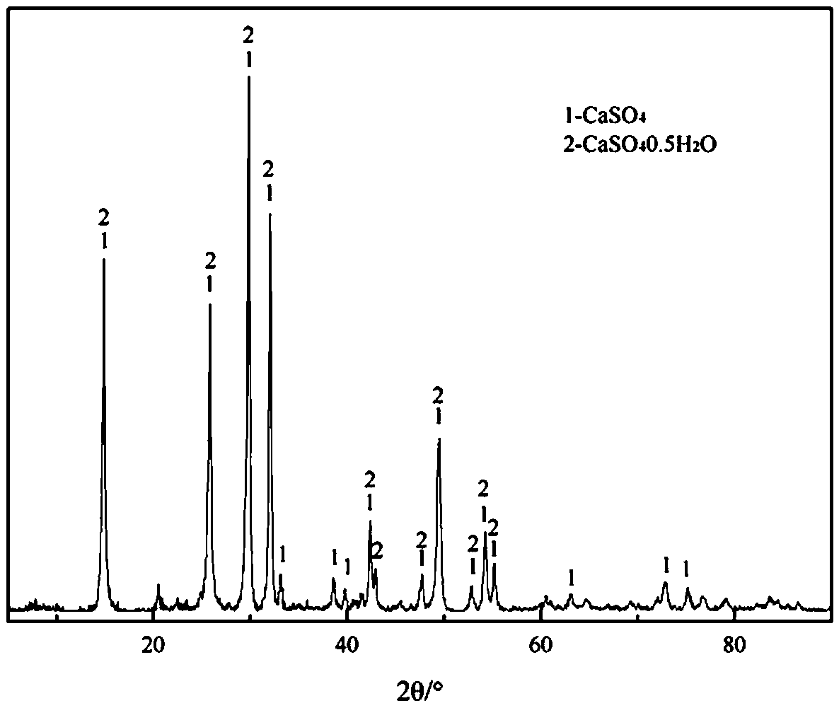 A method for treating vanadium industrial wastewater with semi-dry flue gas desulfurization ash