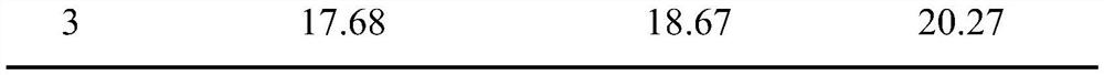 Chinese herbal medicine residue nano-cellulose antibacterial agent and preparation method thereof