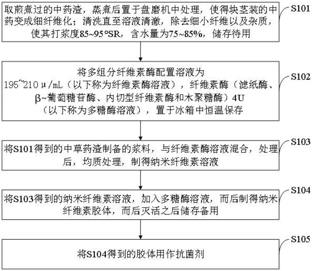 Chinese herbal medicine residue nano-cellulose antibacterial agent and preparation method thereof