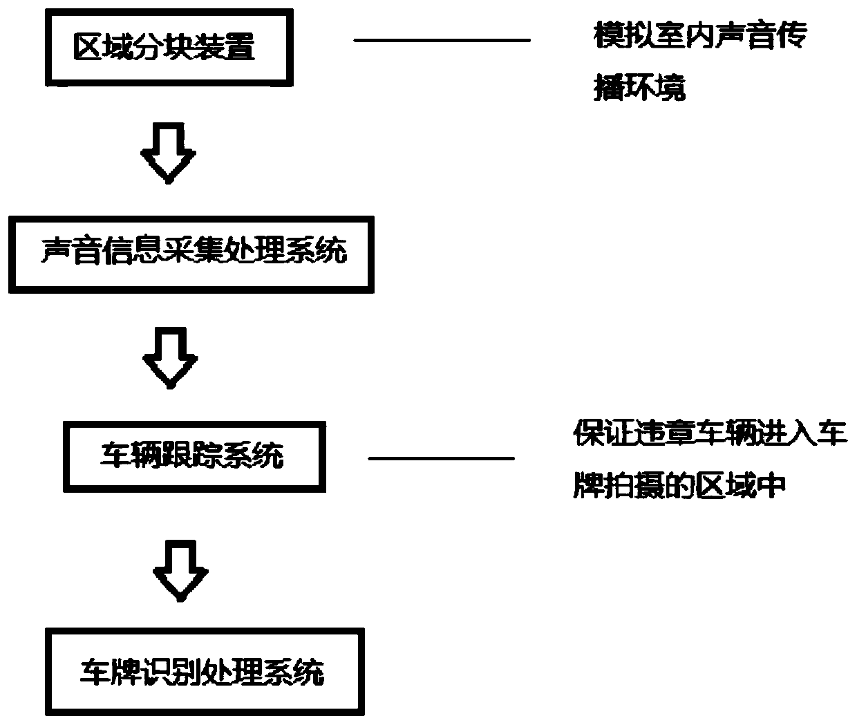 Detection system for whistling vehicle on whistling-forbidden road section