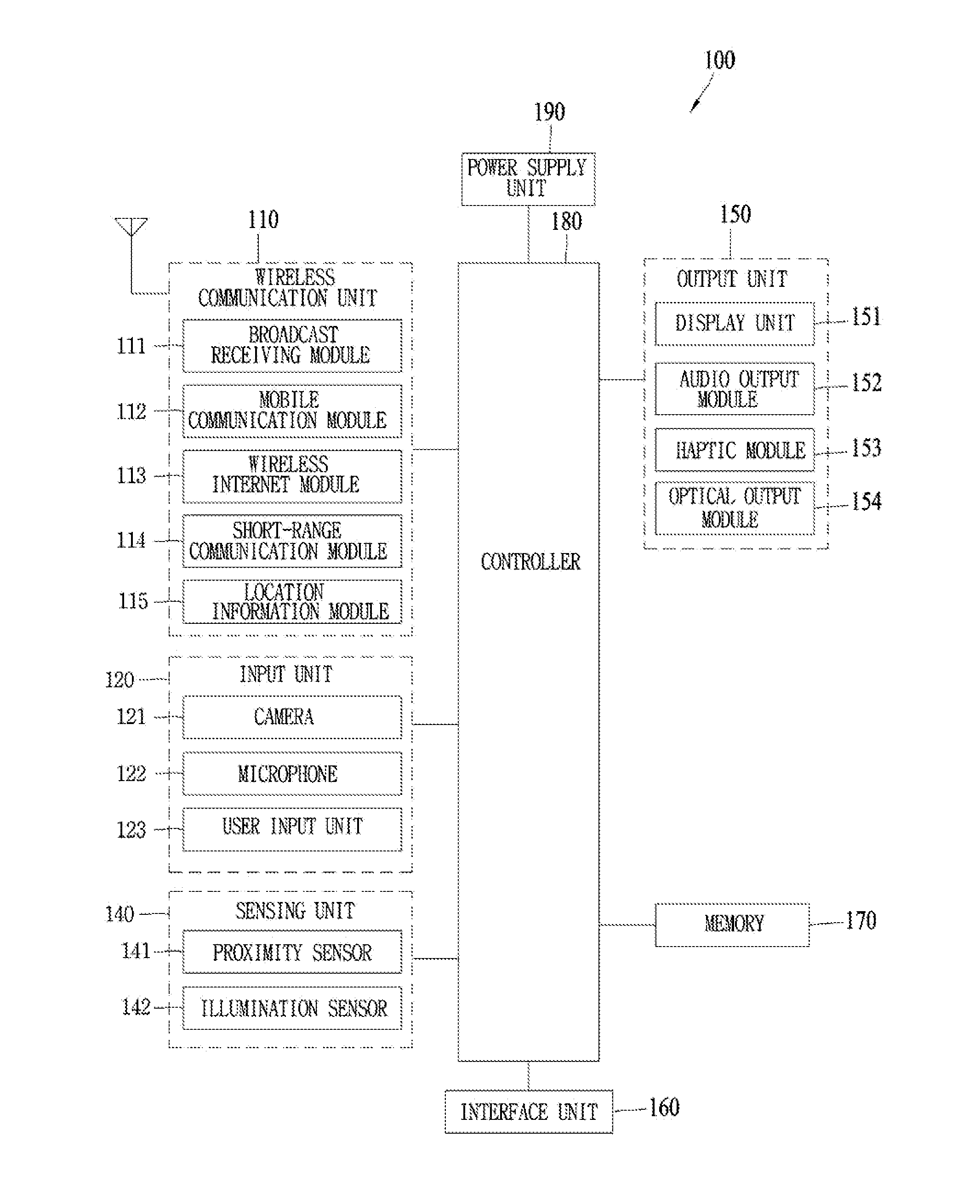 Mobile terminal and controlling method thereof