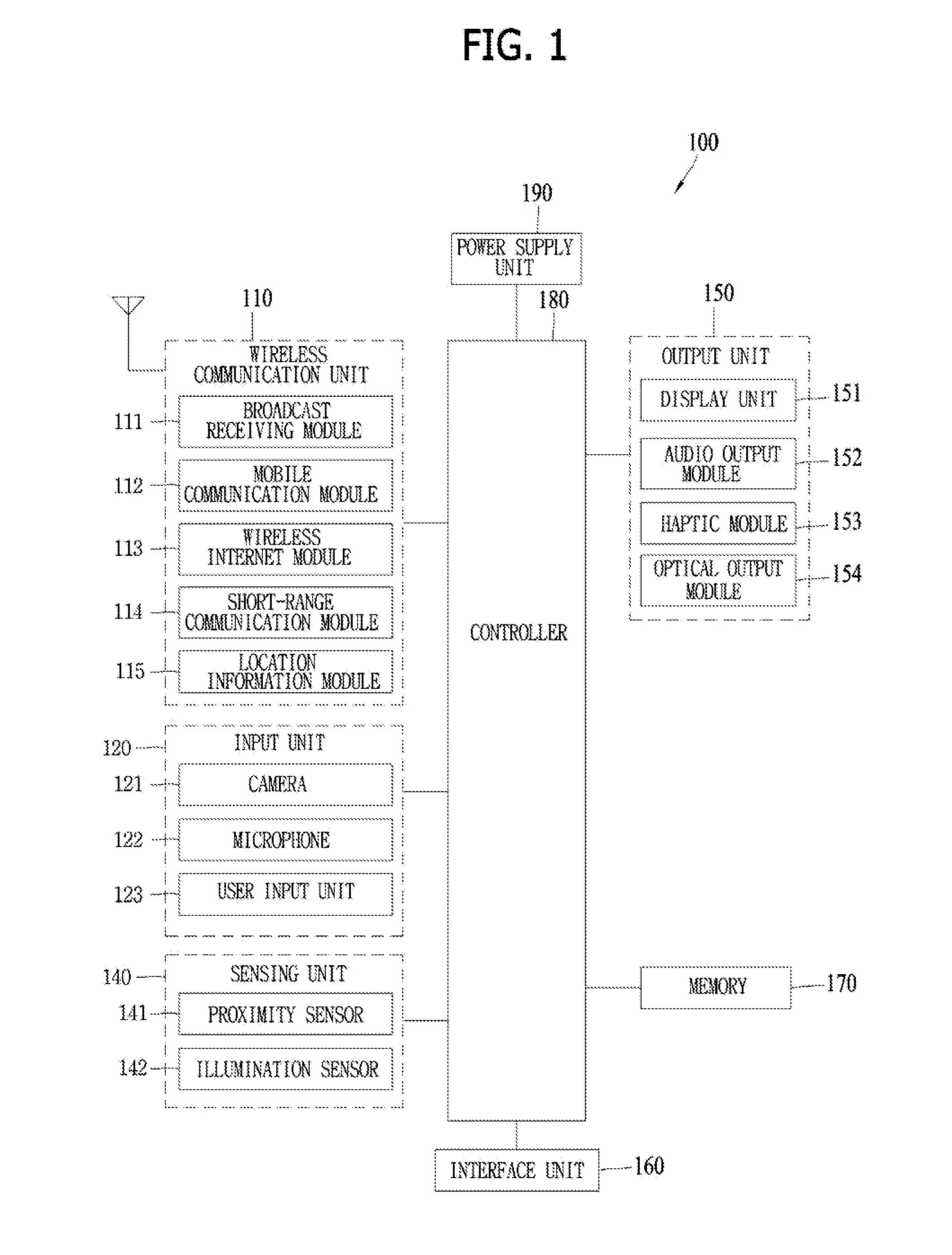 Mobile terminal and controlling method thereof