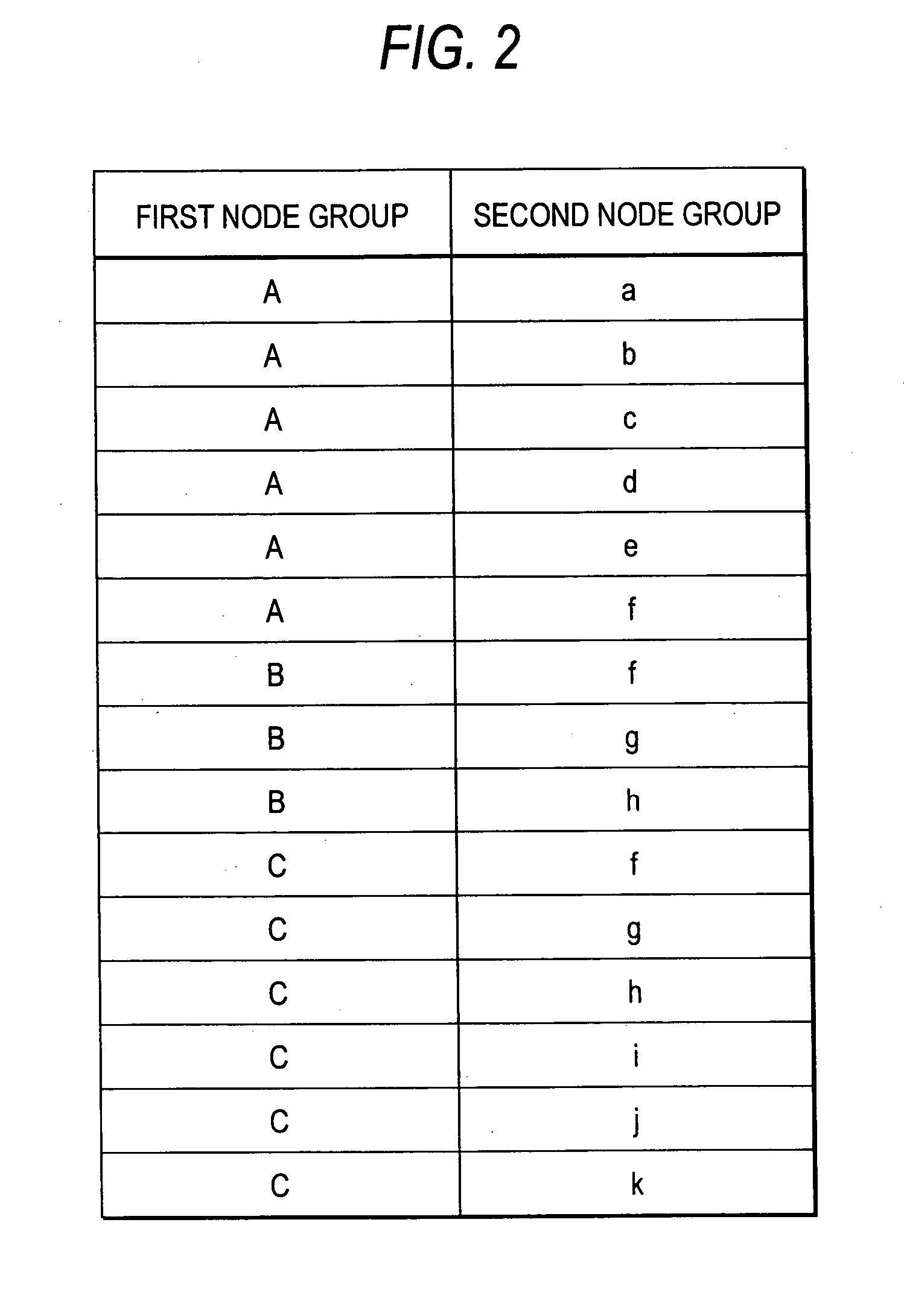 Link relationship display apparatus, and control method and program for the link relationship display apparatus