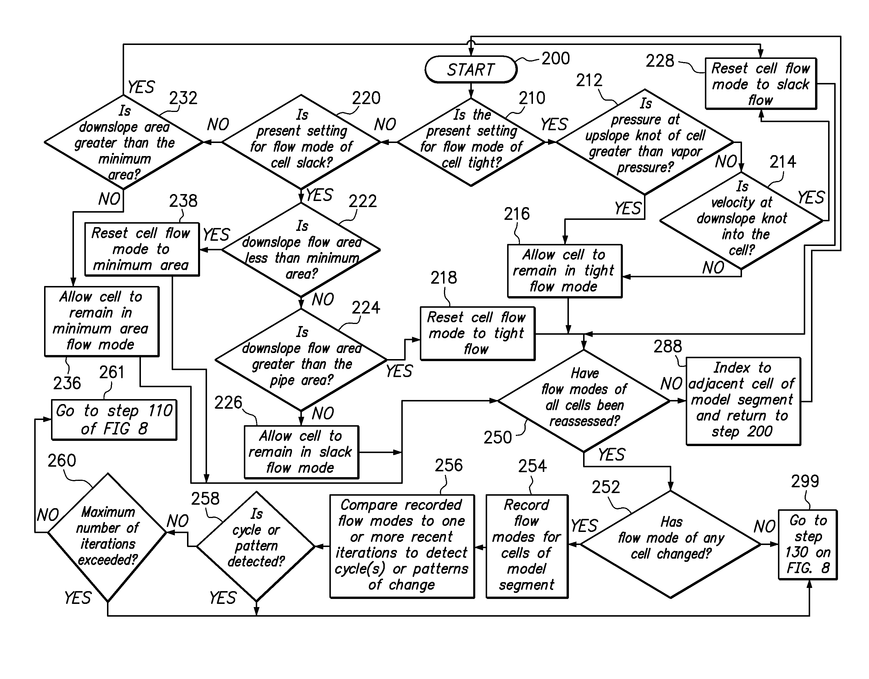 Pipeline flow modeling method