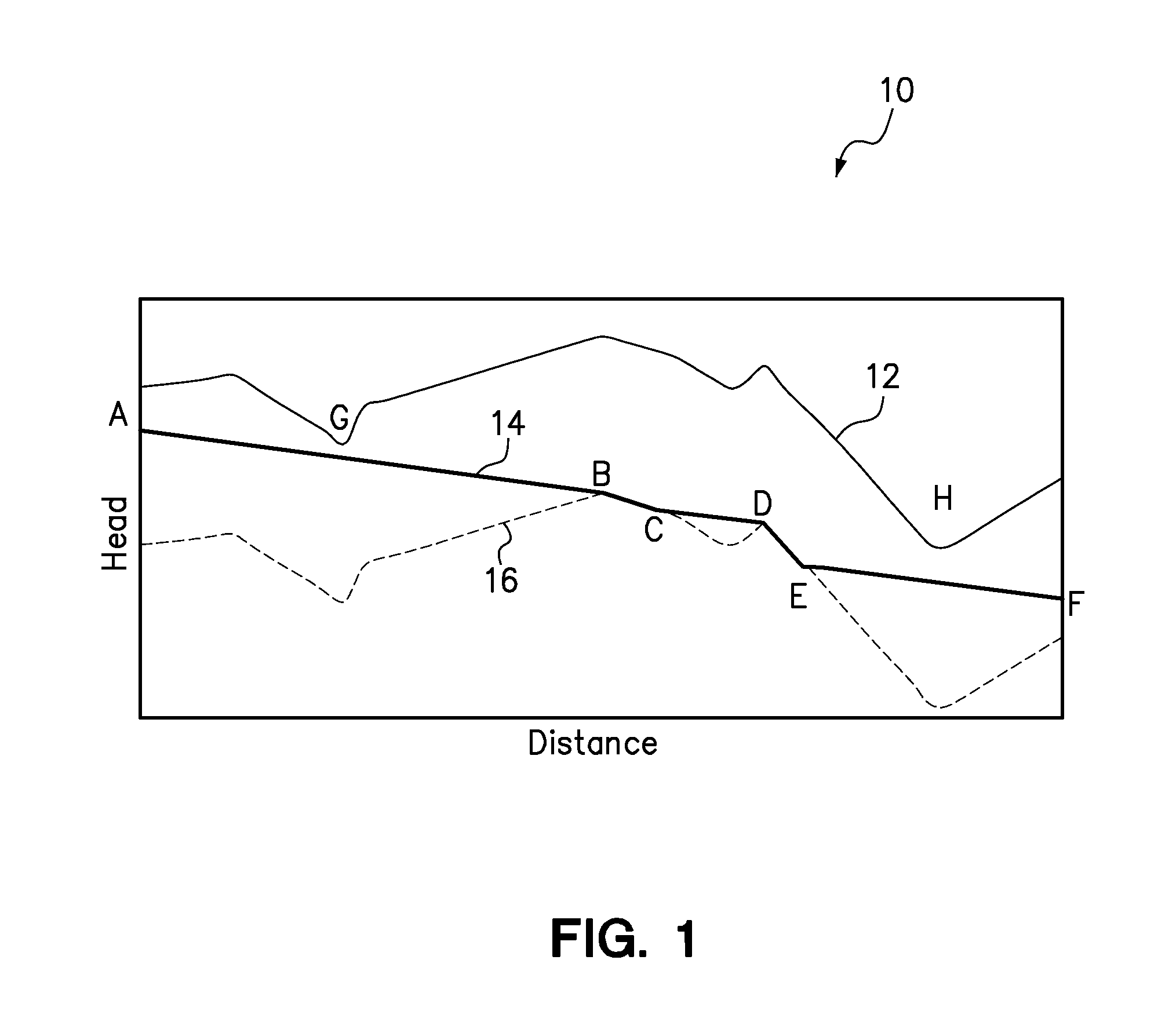 Pipeline flow modeling method