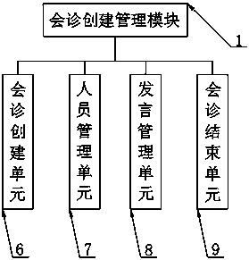 Real-time consultation system in pathology department