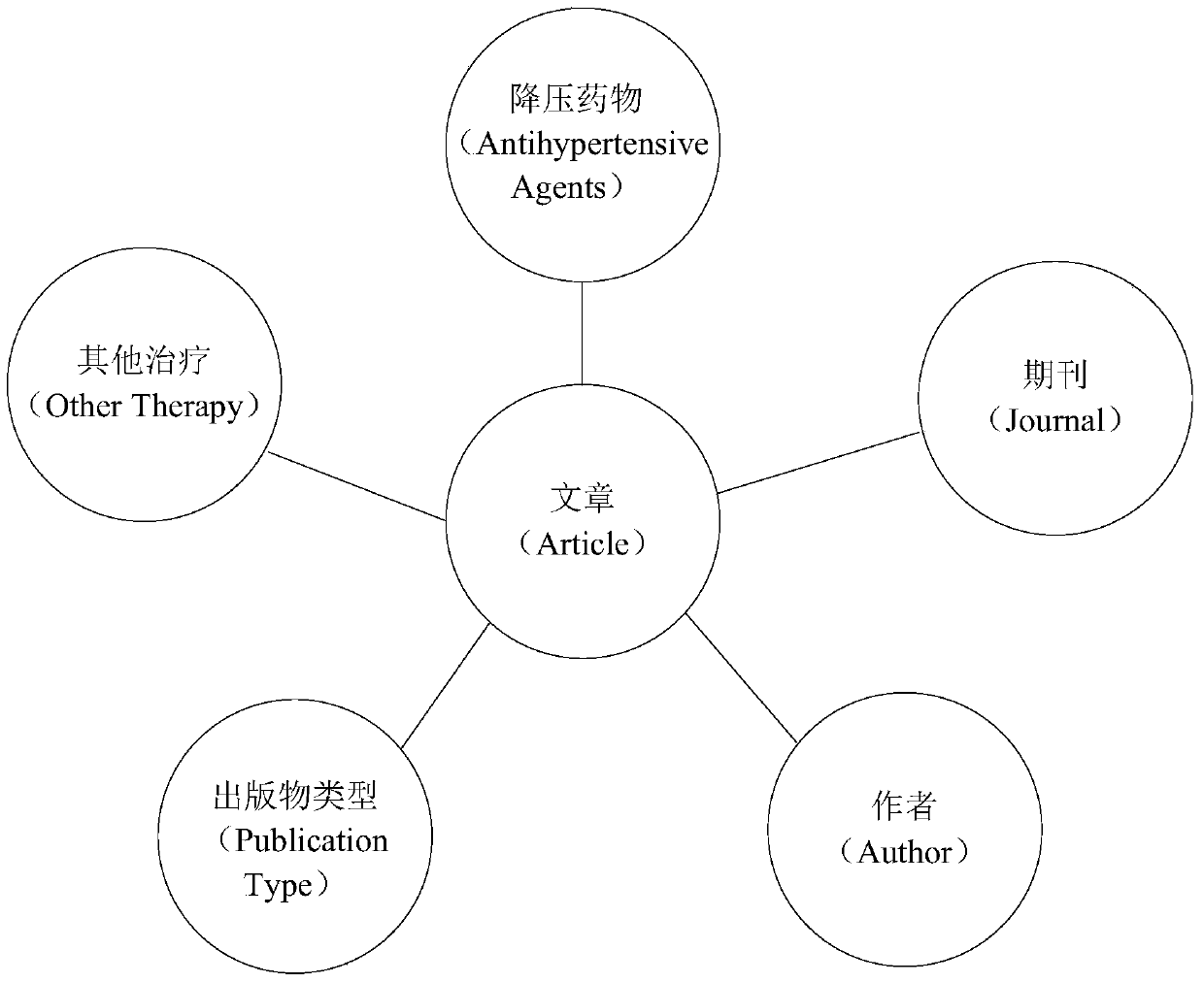 Drug recommendation method, device and server based on literature data