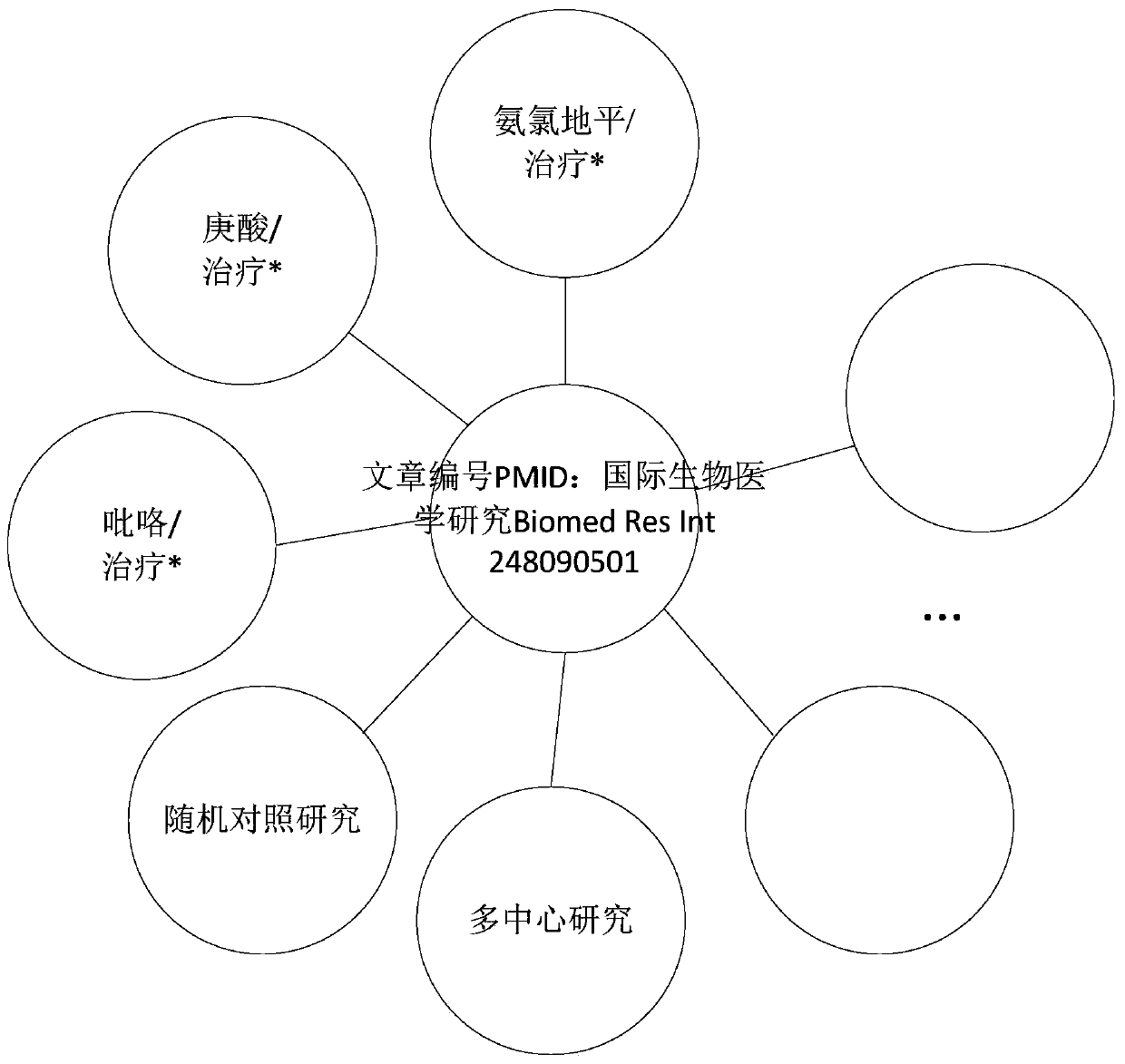 Drug recommendation method, device and server based on literature data