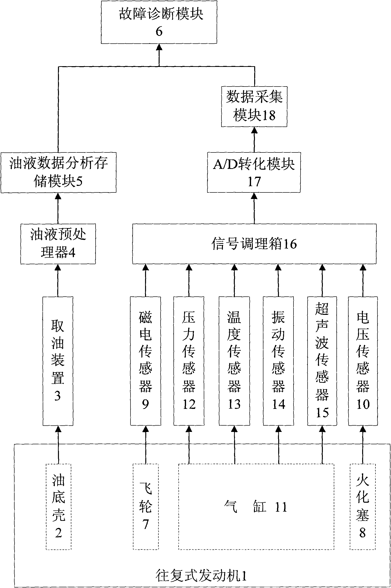 Failure diagnosis method of power equipment