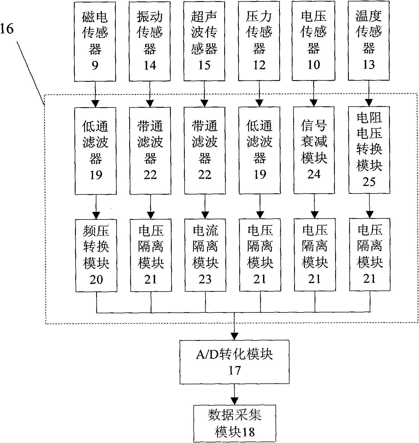 Failure diagnosis method of power equipment