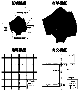 Urban traffic carbon emission measuring and calculating method based on target urban traffic model data