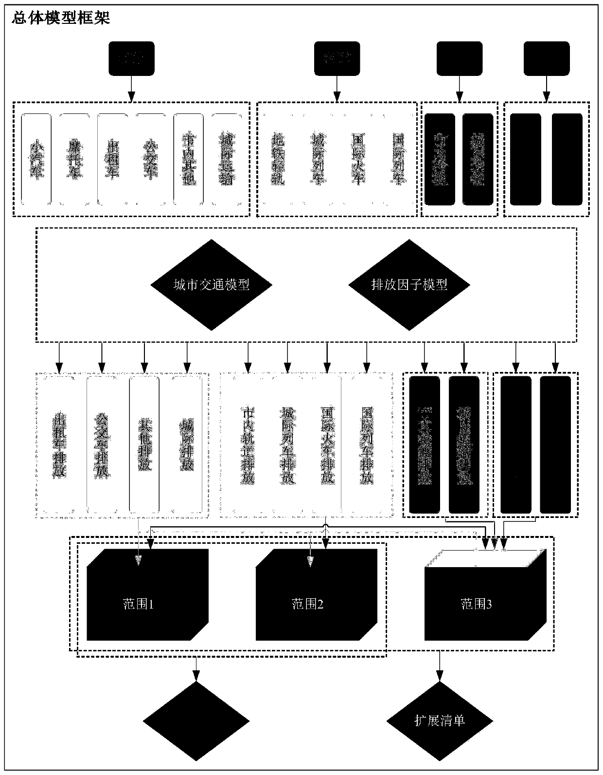 Urban traffic carbon emission measuring and calculating method based on target urban traffic model data