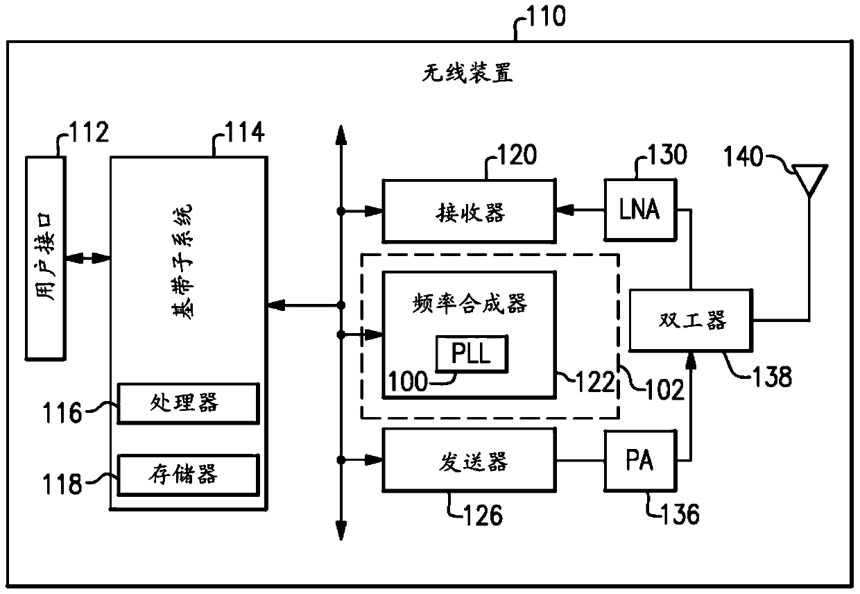 Dither-free error feedback fractional-n frequency synthesizer system and method