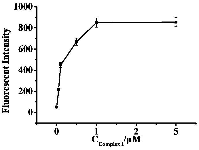 Fluorescence biosensor for detecting UDG (Uracil-DNA Glycosylase) and preparation method thereof