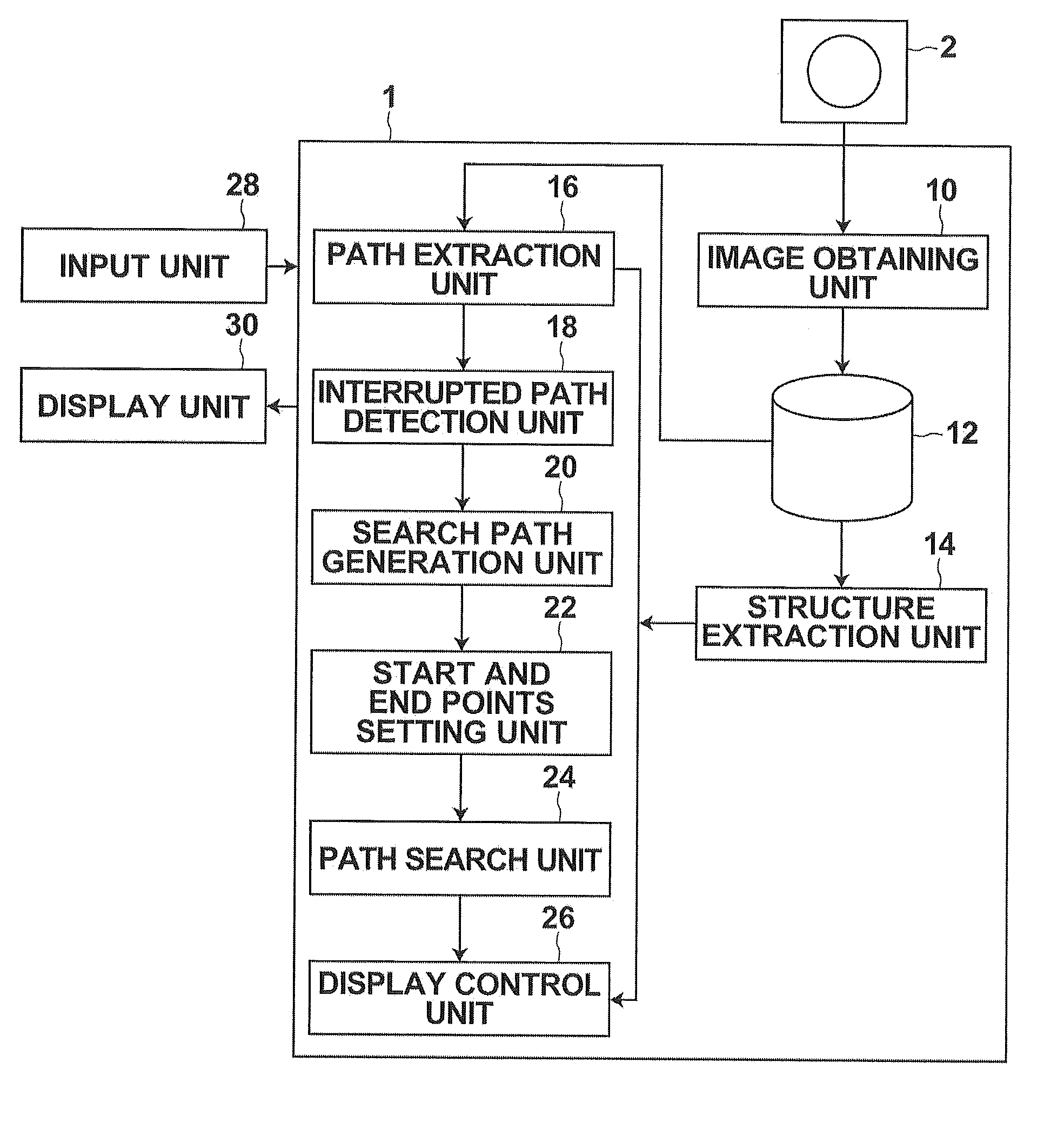 Device, method and program for searching for the shortest path in a tubular structure