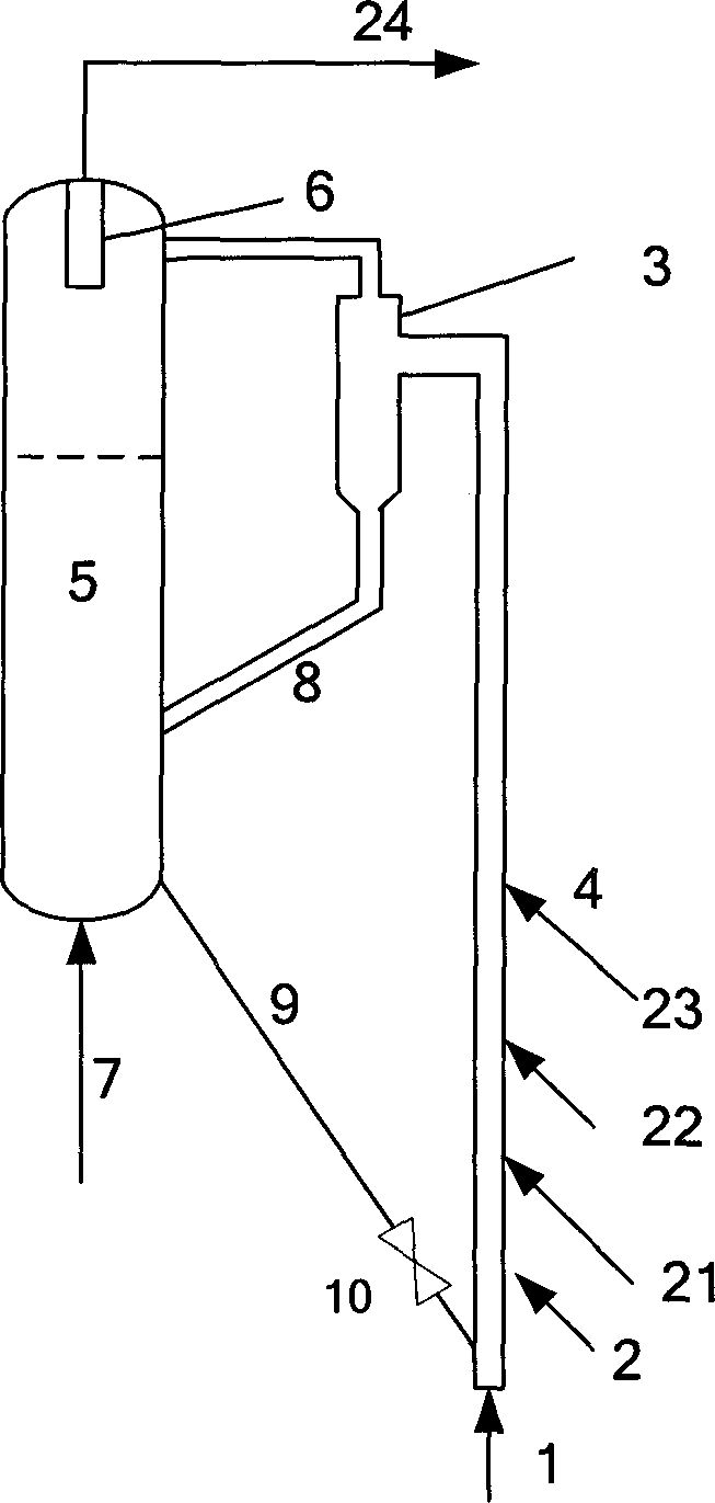 Method and apparatus for rapidly stabilizing catalyst activity by heavy fuel oil