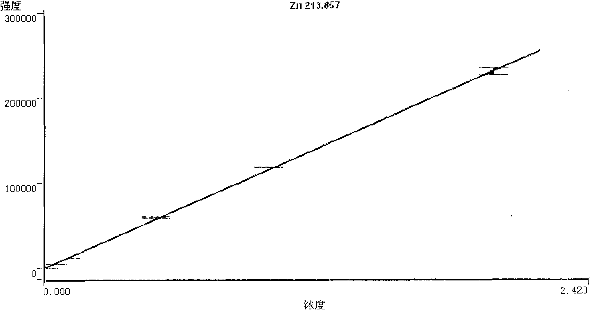 Method for detecting soluble zinc salt in cosmetic by ultrasound centrifugal-ICP-OES