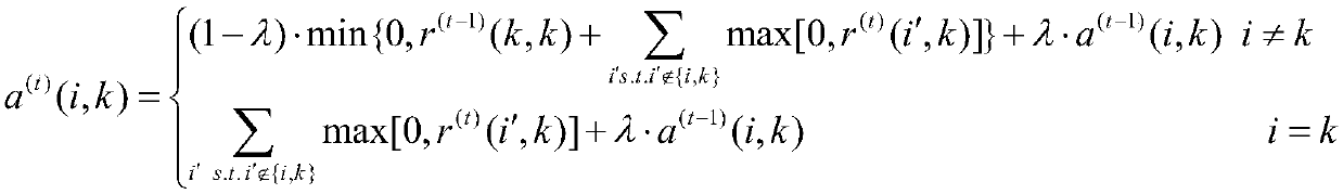 A Harmonic Responsibility Classification Method Based on AP Clustering Data Screening