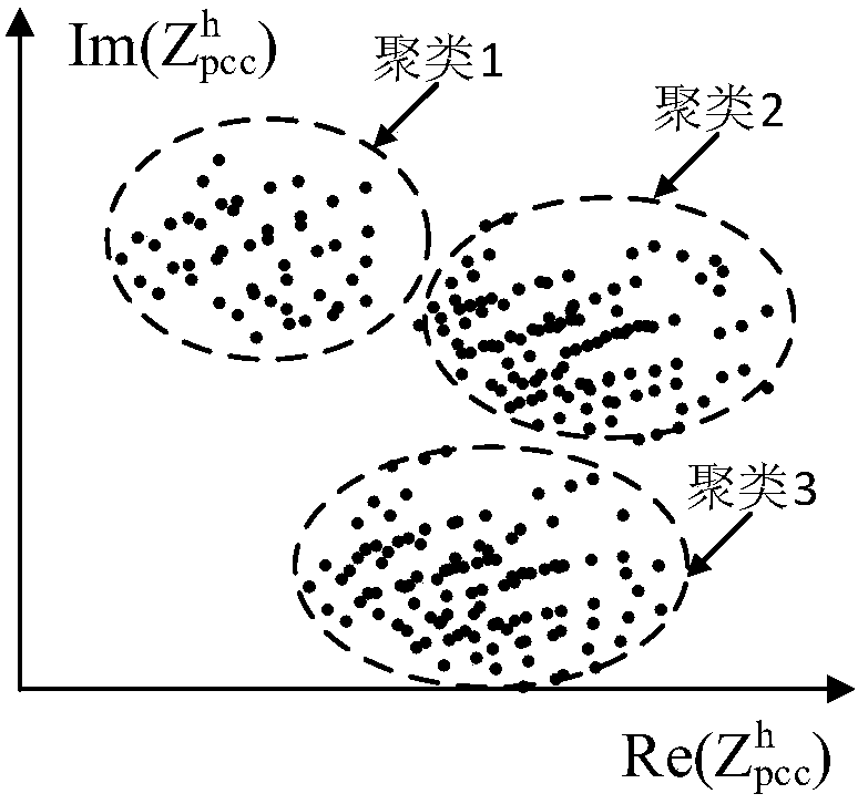 A Harmonic Responsibility Classification Method Based on AP Clustering Data Screening