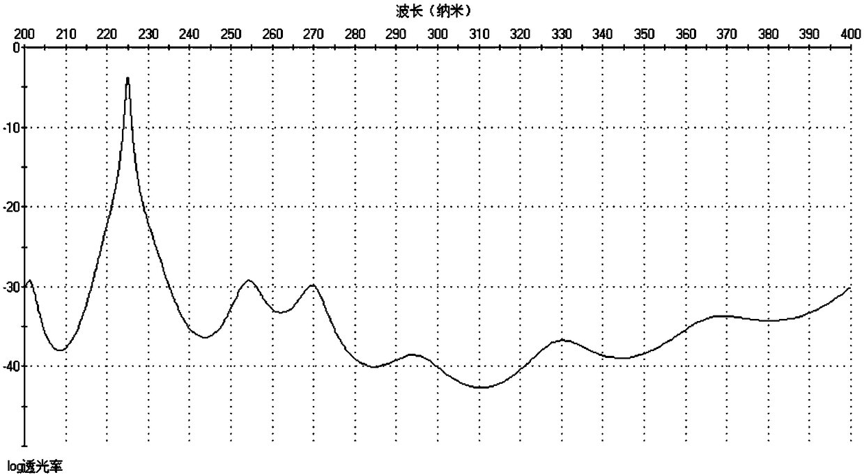 Deep ultraviolet narrow band filter