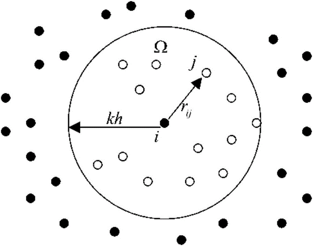 Tissue deformation method based on mass spring and hydromechanics