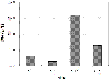 Bacillus subtilis HL-1 and application thereof in respect of soil phosphate dissolving