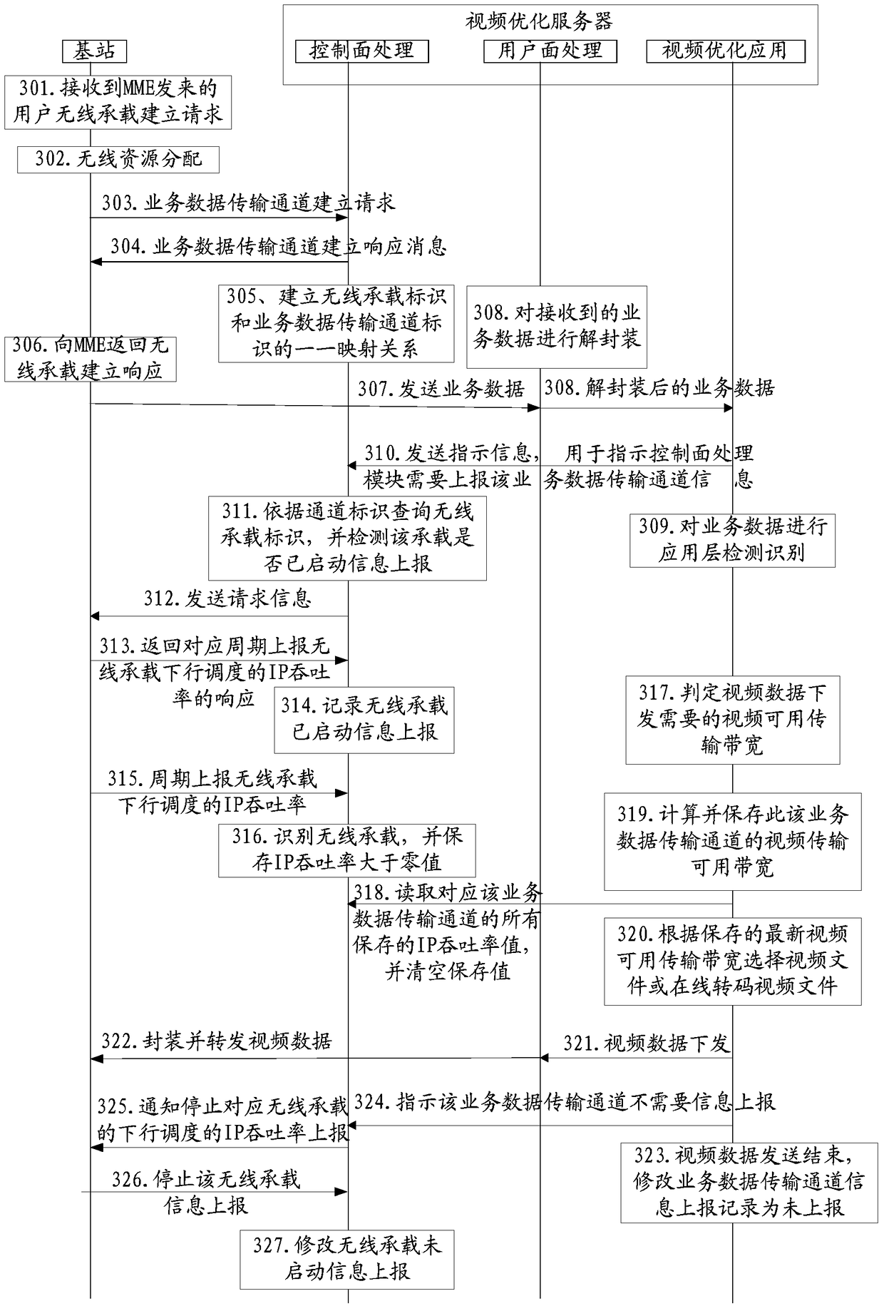 Method, device and system for bandwidth estimation