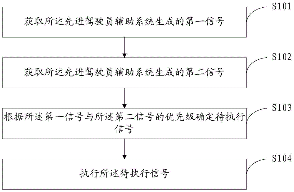 Signal processing method and device