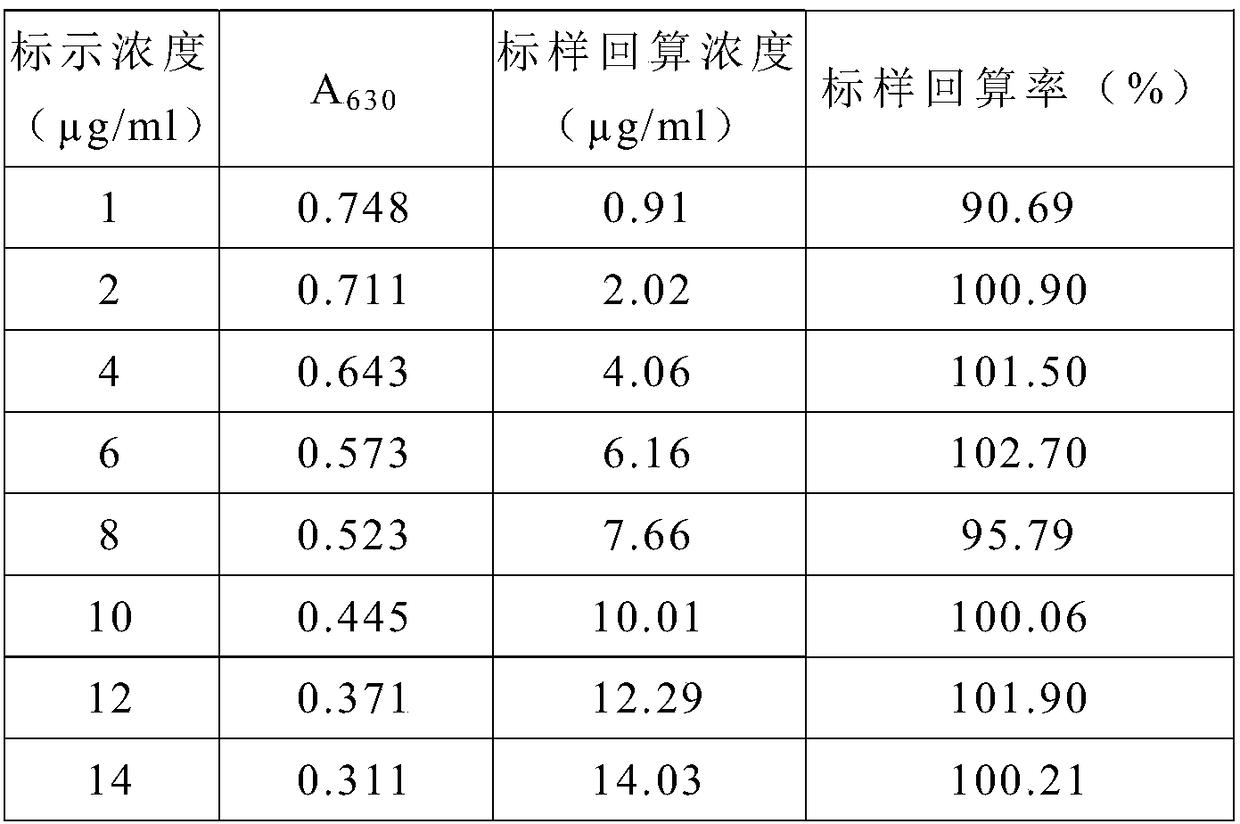 Method for rapidly detecting dextran sulfate immobilized amount in blood lipid adsorbent