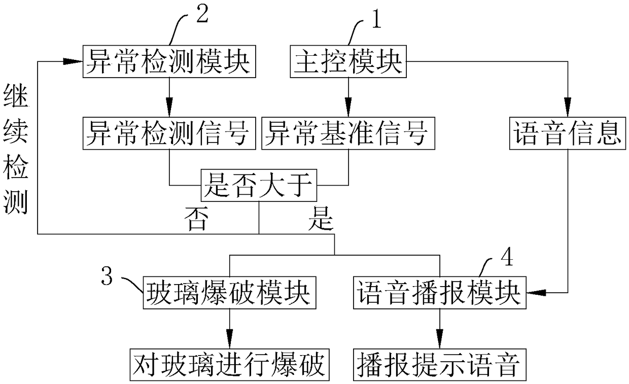 Vehicle safety system