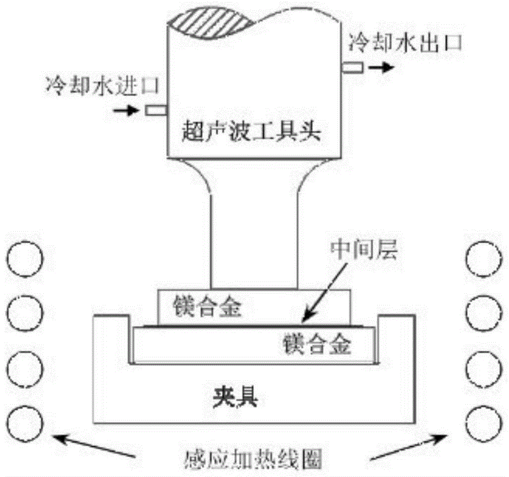 Ultrasonic-assisted transitional liquid phase bonding method