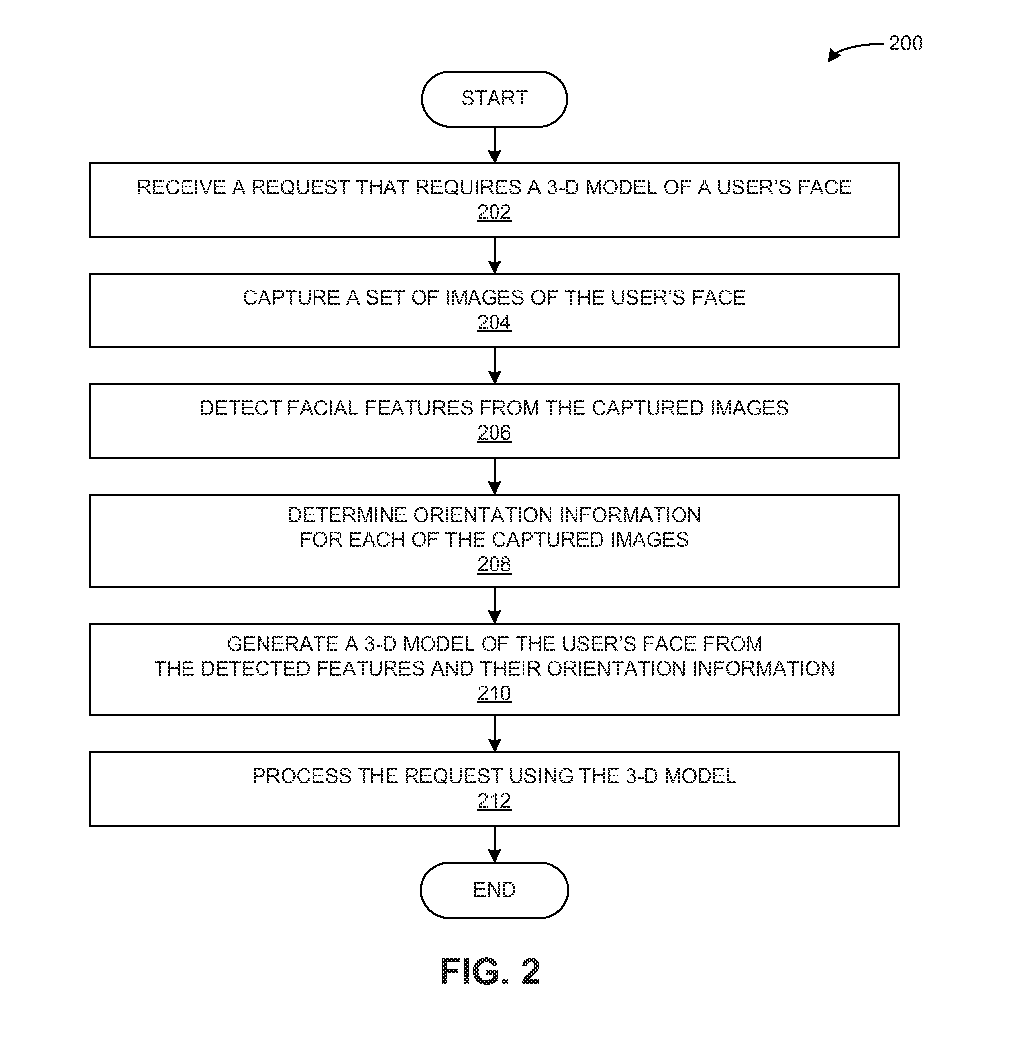 Three-dimensional face recognition for mobile devices