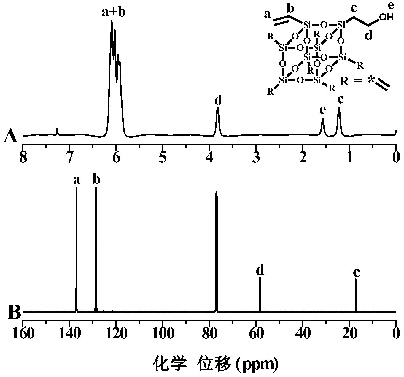 Dendritic polymer with POSS group and preparation method thereof