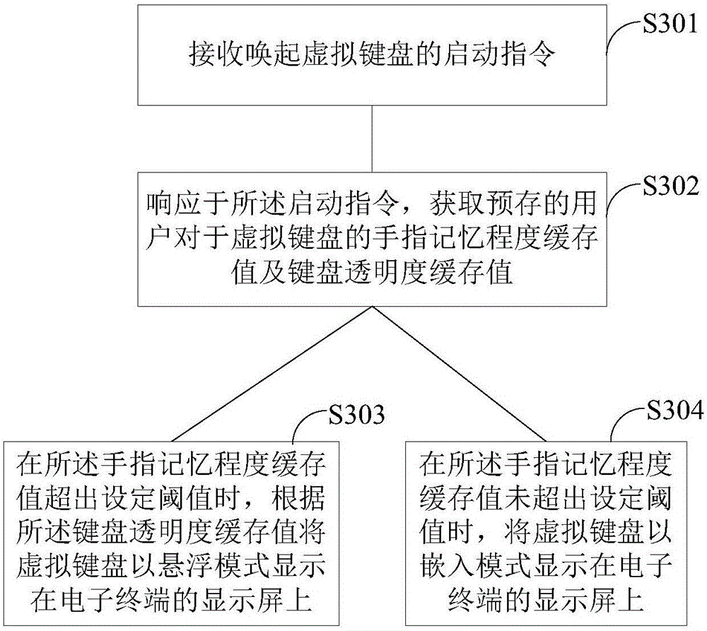 Virtual keyboard display method and display device