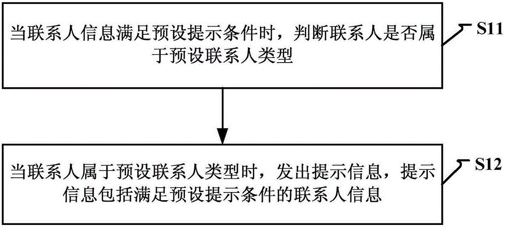 Information prompt method and information prompt device