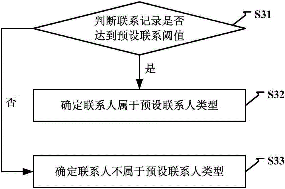 Information prompt method and information prompt device