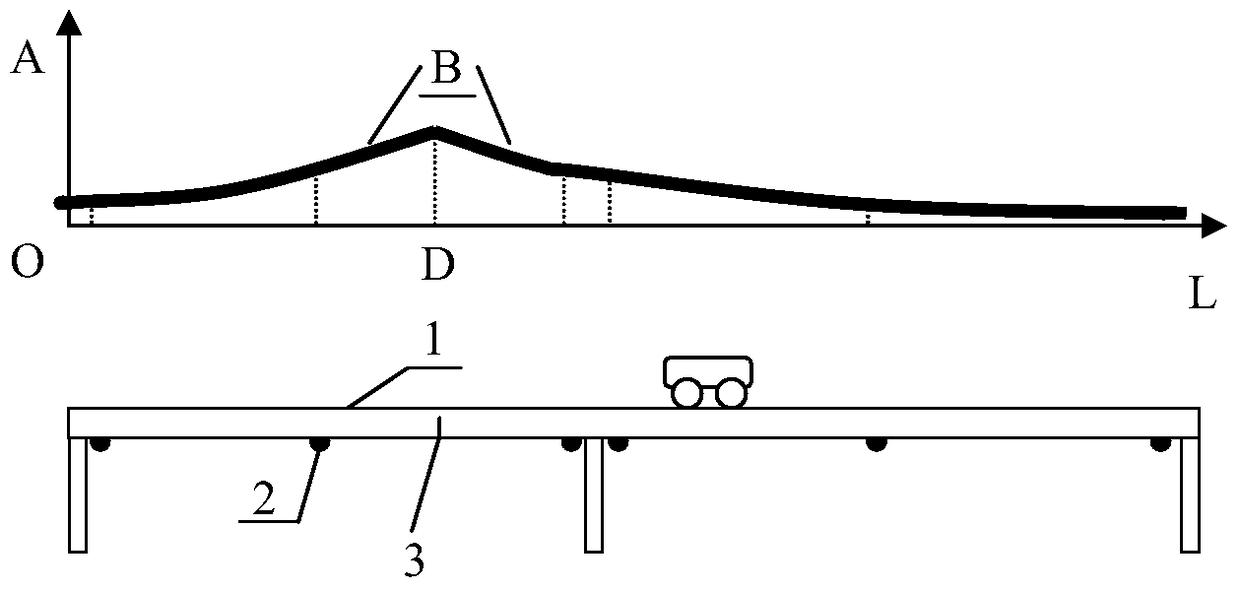 Damage location method of bridge structure based on temporal and spatial evolution of index frequency