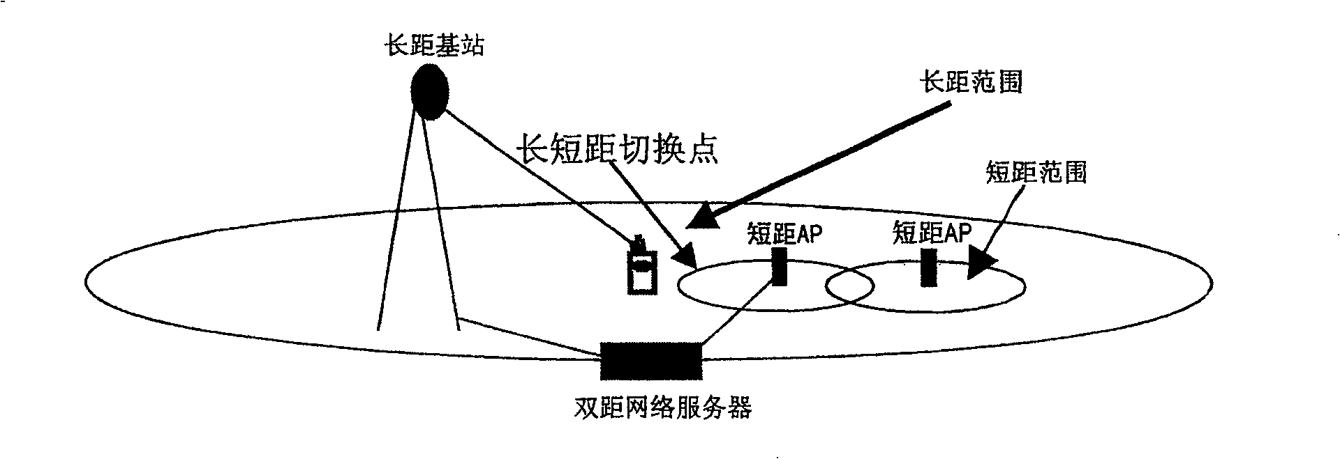 Long and short distance combined wireless communication system and method thereof