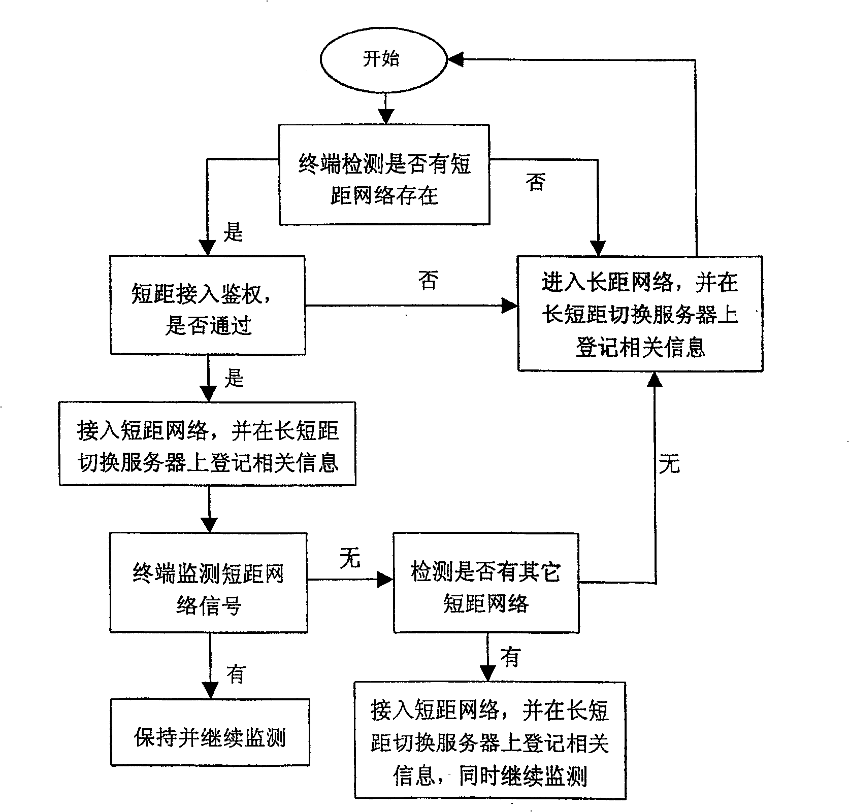 Long and short distance combined wireless communication system and method thereof