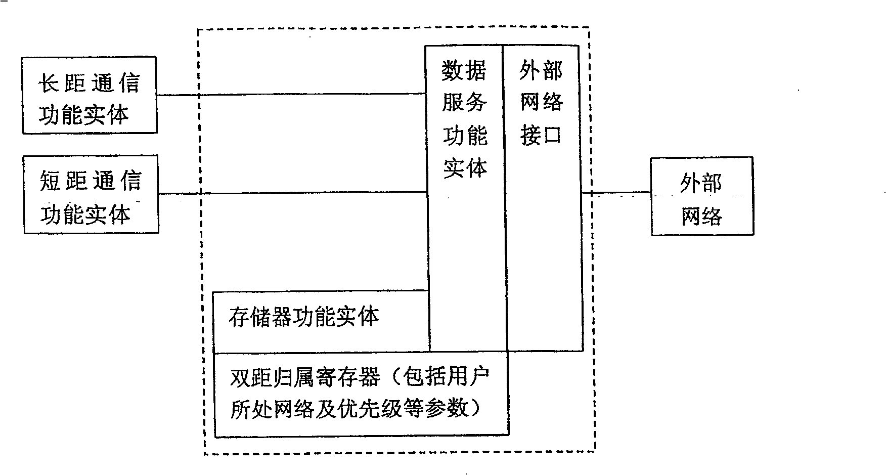 Long and short distance combined wireless communication system and method thereof